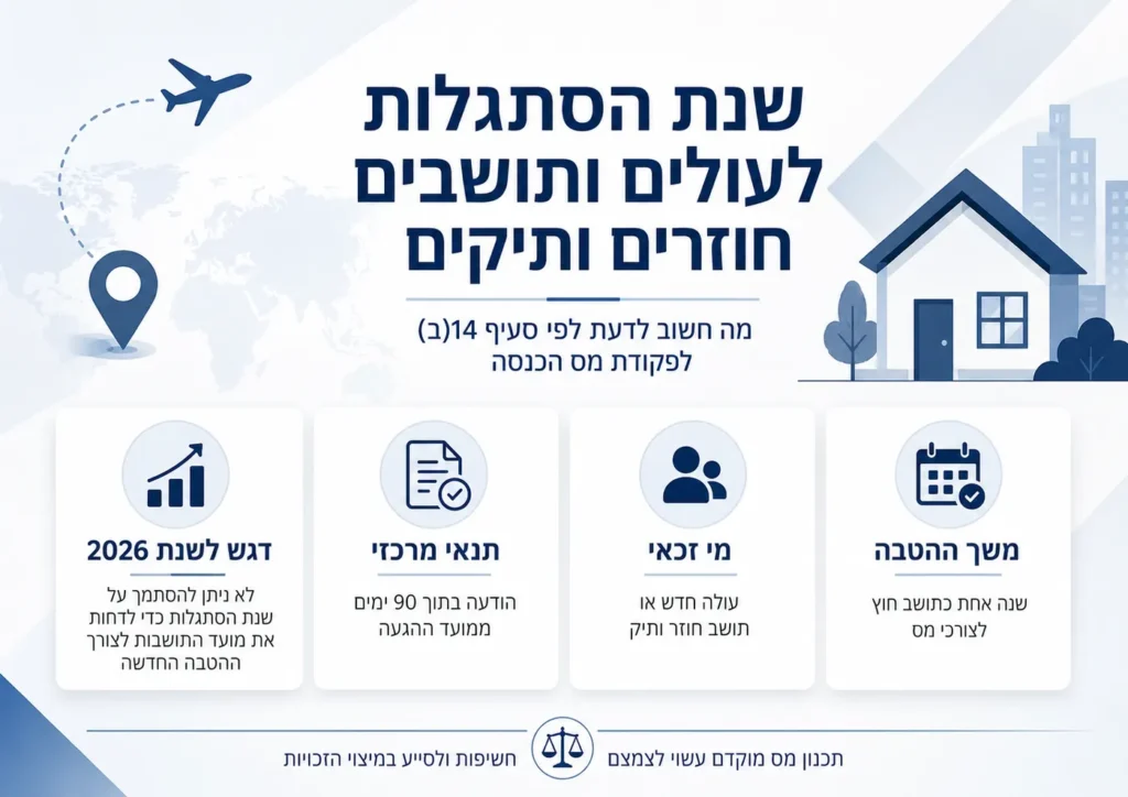 שנת הסתגלות לעולים חדשים ותושבים חוזרים ותיקים לפי סעיף 14ב לפקודת מס הכנסה